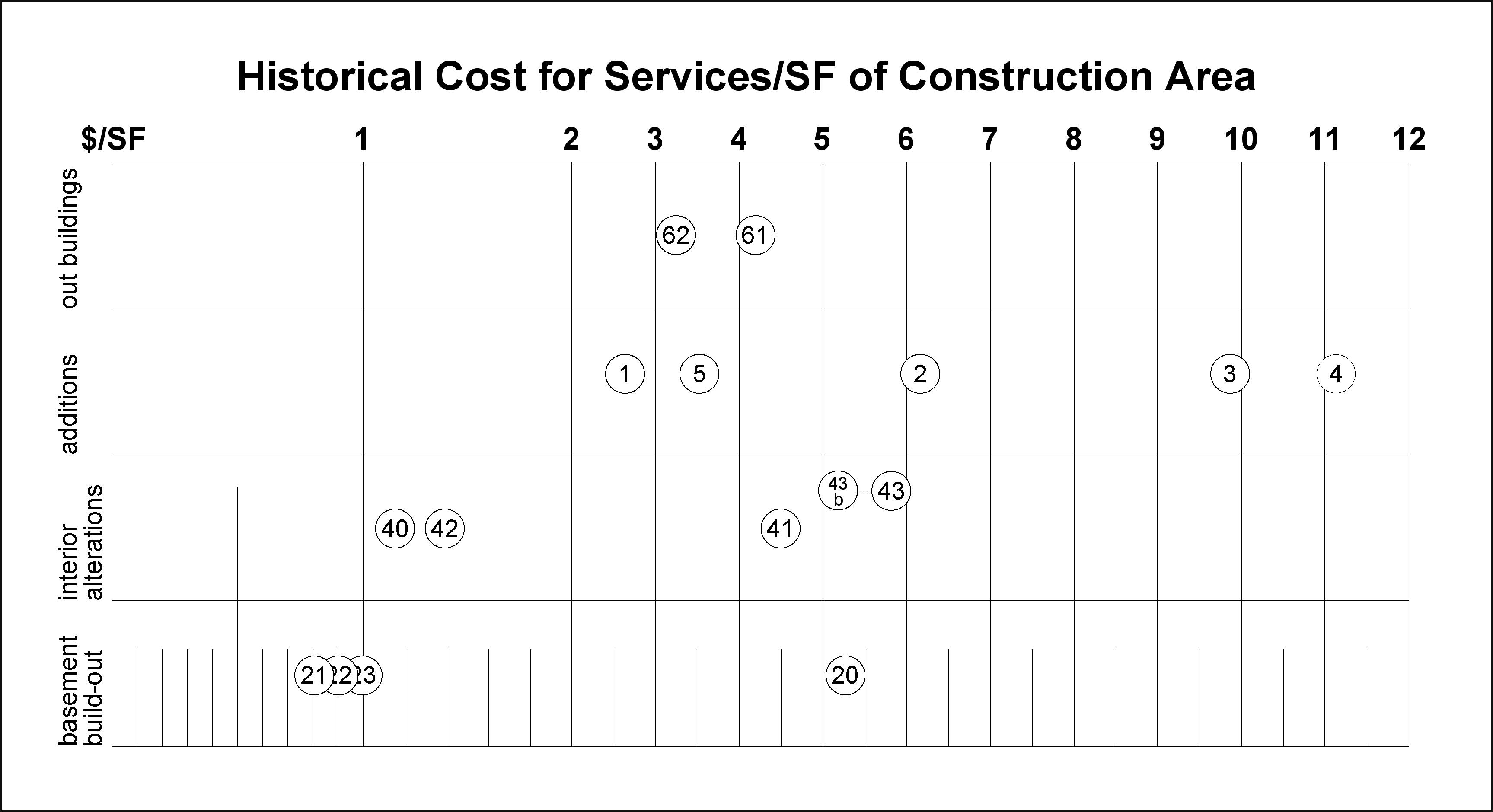 historic cost